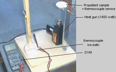 Effects of Overheating Dextrose During Casting To determine the effects of overheating during the casting process, an experiment was performed in which a sample of KNDX (anhydrous) propellant, of