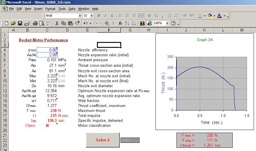 TESTING RESULTS The demonstration motors were designed with Richard Nakka s SRM.XLS Excel spreadsheet. A screen shot of the anticipated thrust curve is shown in the image below.