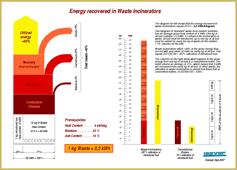 Incineration in 24-hour Cycles Picture 1 (below, left) shows that an average of one (1) kilogram oil fuel must be introduced through the Thermal Reactor (after burner) for every ten (10) kilograms of