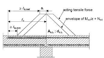 5: In the figures no transverse reinforcement is plotted, the transverse