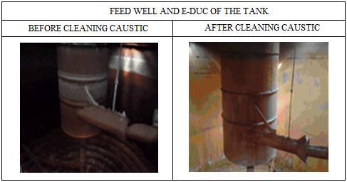 The caustic cleaning seventeen days was enough to clean almost completely thickener tank and transferred from tank, two days for the mechanical cleaning of the material from the bottom of the tanks.