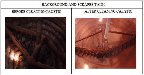Figure 12. Cover filter crust before and after cleaning caustic. 3.2. Caustic cleaning of the third stage mud washing and overflow tank controlling the temperature at 85.