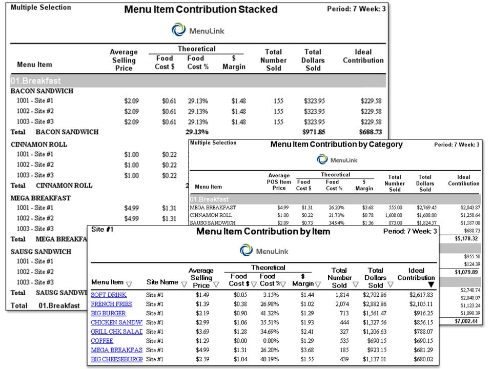 Menu Item Contribution The Menu Item Contribution report provides detailed break down of profit margin contribution by