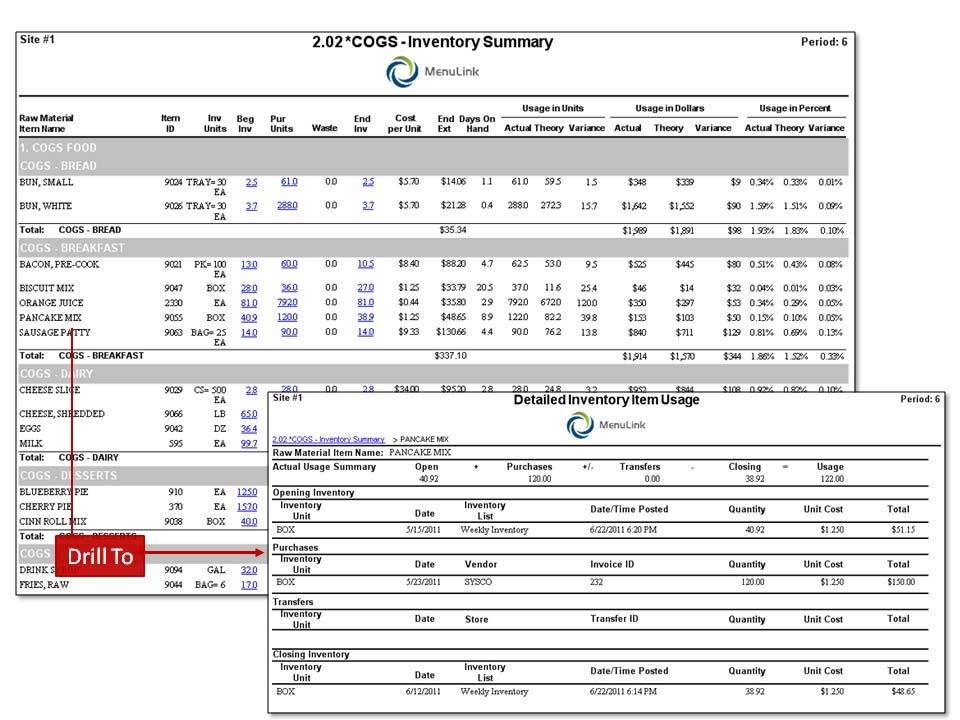 Food Cost, Detail Report The Food Cost Inventory Summary Report details Purchases, Inventory Counts, Days-On-Hand and Unit Cost amounts.