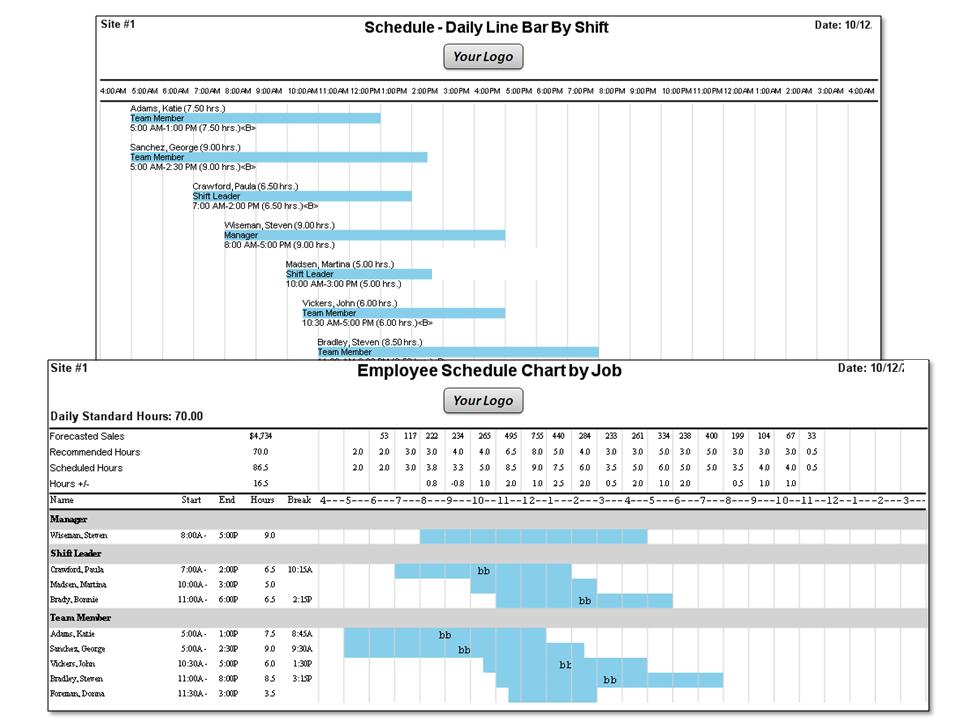 Employee Schedule Line Bar The Employee Schedule Line Bar report graphically displays the weekly schedule.