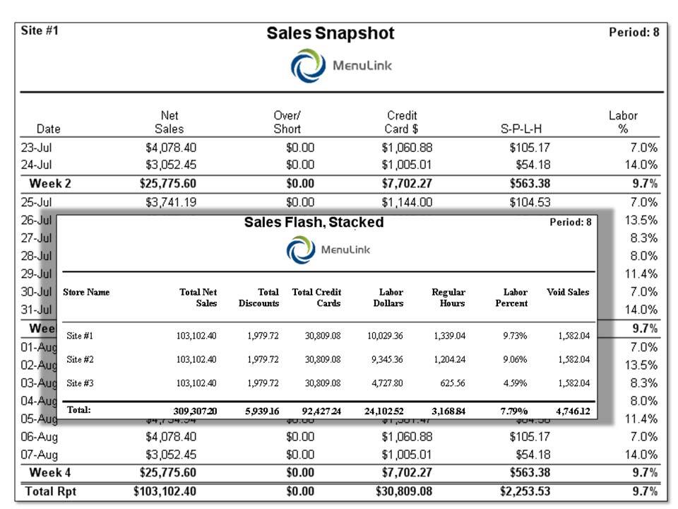 Sales Flash Reports Stacked, Snapshot The Sales Flash Reports display key sales, labor and select statistics giving managers a