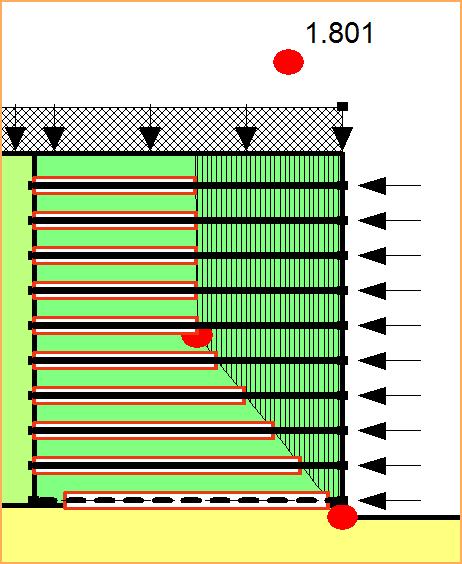 Figure 5. Stability with FS-dependent reinforcement loads.