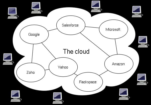 Definition: cloud computing Cloud computing is
