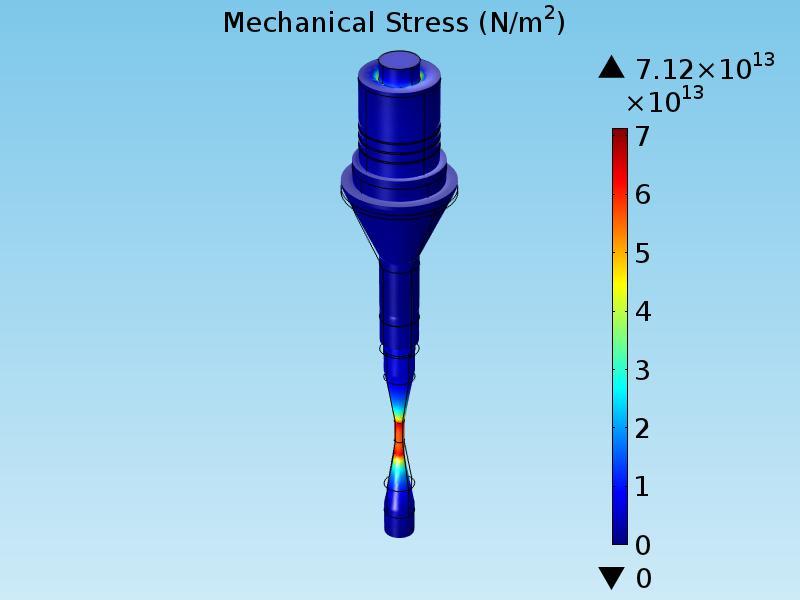Figure 2. 3: Simulation of transducer operation with an ultrasonic fatigue specimen.