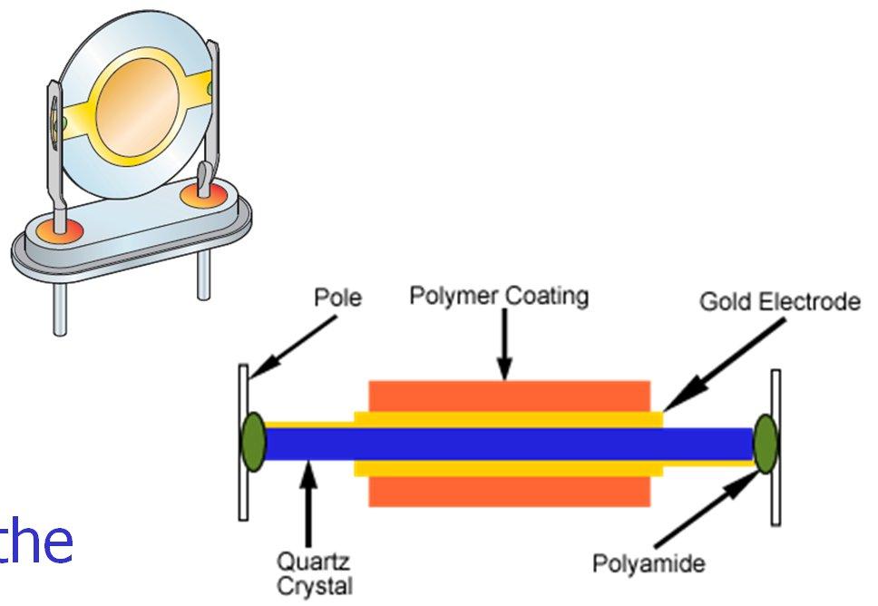 Quartz Sensor Technology A quartz crystal is sensitised with a thin film of hygroscopic material.