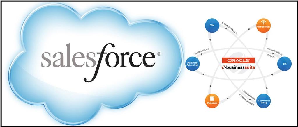 Whether you re already taking advantage of salesforce.