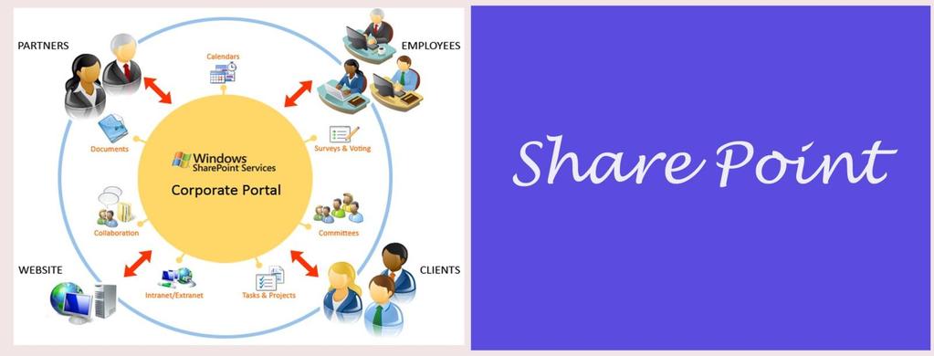 OFFERINGs: Business Consulting: Our menu of services for Microsoft SharePoint includes business consulting and full enablement of enterprise collaboration and content.