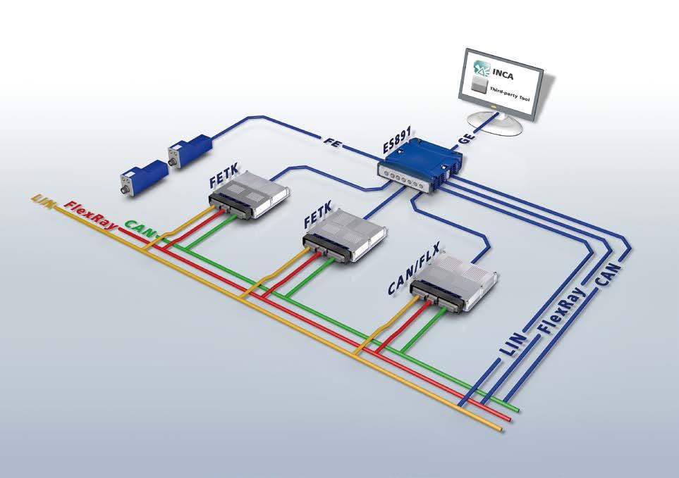 Figure 4: The ES891 ECU and bus interface module communicates with the connected ECUs via FETK and serial bus interfaces.