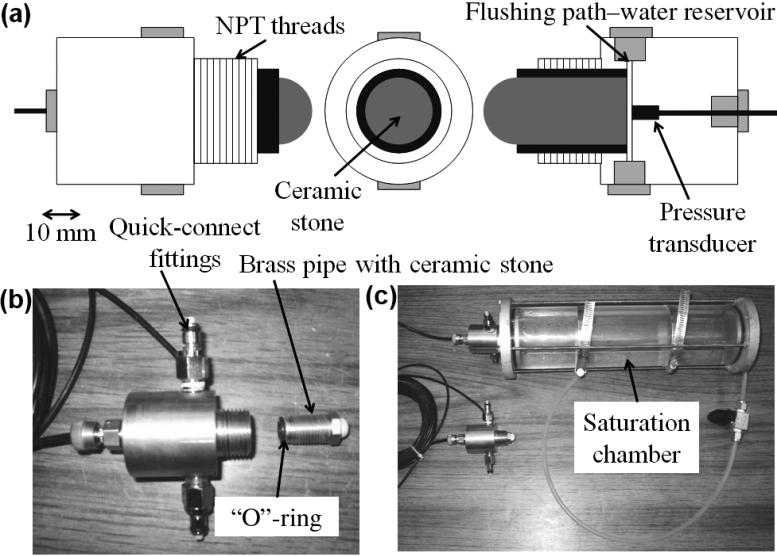 A miniature pore pressure transducer (Druck PDCR-81) was used to monitor changes in pressure inside a water reservoir that was in direct contact with the soil via a ceramic stone having a high j aev