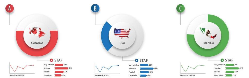 ) Users can visualize their data in a clear and graphical manner.