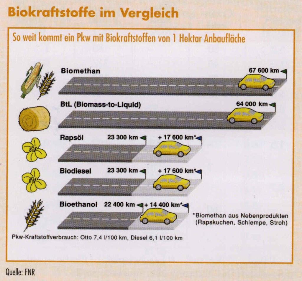 1. Biogas as vehicle fuel in Germany Biofuels in Germany: Share of biofuels in fuel consumption in Germany 2010 was 5,8 %,