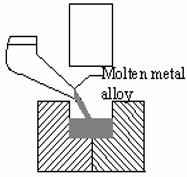 P. Senthil and K. S. Amirthagadeswaran / Journal of Mechanical Science and Technology 26 (4) (2012) 1141~1147 1143 (a) Preheat die and punch (b) Pour molten metal alloy into die cavity Fig. 2. Experimental set up.