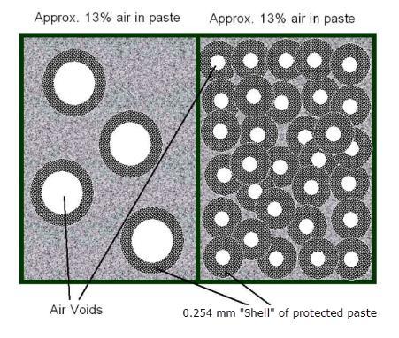 Robust Air project (9/99) (a) (b) Figure 2.