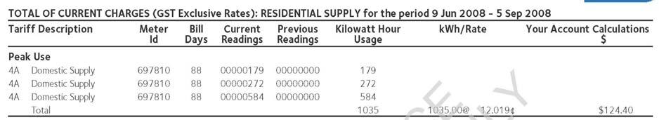 Draft National Energy Retail Rules Rule Subject Matter Comment 213 Contents of Bills Subsection (1) (j) refers to metering data, though this term is not defined.