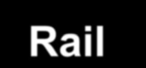 Rail-Highway Section Director Rail