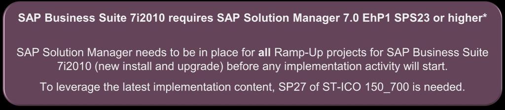SAP Solution Manager for SAP Business Suite Required Release Implementation Effort: The effort for upgrading
