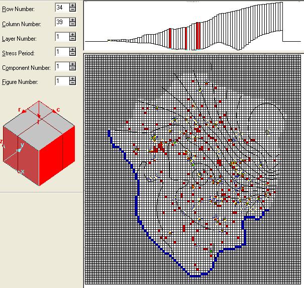 Model configuration The FINITE DIFFERENCE GRID consists of 95 X 101 single layer square cells of 100 m width and was build by Groundwater Vistas interface to ModFlow and MT3D codes TOOLS -MODELLING