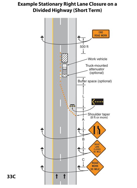 ASPHALT PATCHING ON MULTI-LANE DIVIDED HIGHWAY Asphalt paving operations are a common short-term work zone Consider roll-ahead distances of work/shadow