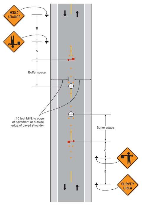 SURVEYING OPERATION Centerline: Cones should be placed 6-12 on either side of the centerline Shoulder: Flaggers may be omitted DO NOT