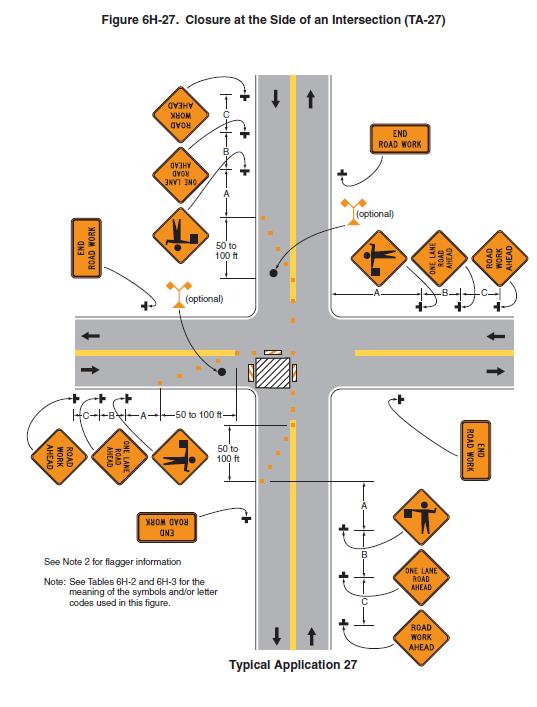 69 EXAMPLE TYPICAL APPLICATION 28 Typical applications include: Necessary Temporary Traffic Control Devices Signs Channelizing Devices