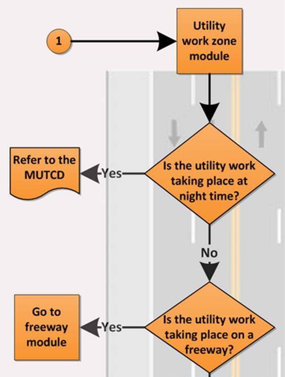 UTILITY WORK ZONE MODULE Clicking an object in the flow chart will skip to that portion of the logic Advance through