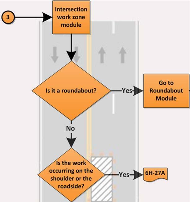 ROUNDABOUT EXAMPLE The Roundabout Module can be found within the intersection module Suppose a TTCP is required for a single-lane roundabout with the following