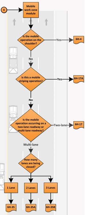 MOBILE WORK ZONE MODULE Includes typical applications and example plans specific to mobile work zone operations Generalized plan