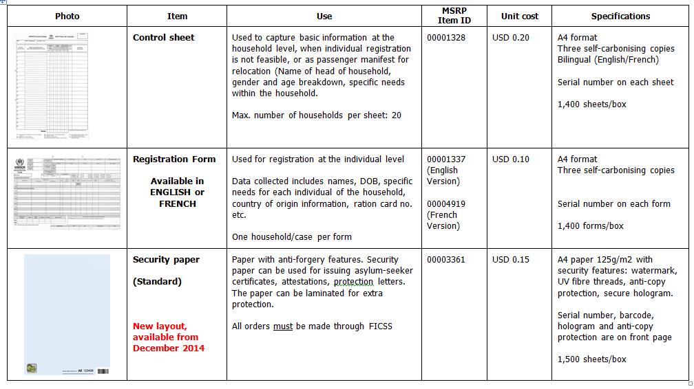 ANNEX 1: LIST OF REGISTRATION MATERIAL with BASIC SPECIFICATIONS Note: All unit costs