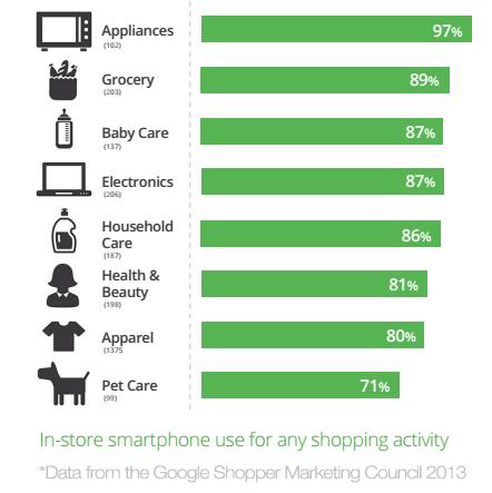 The Digital Shelf: Threat or Opportunity? The increase in mobile shopping, along with increased price transparency, is also disrupting traditional grocery selling models.