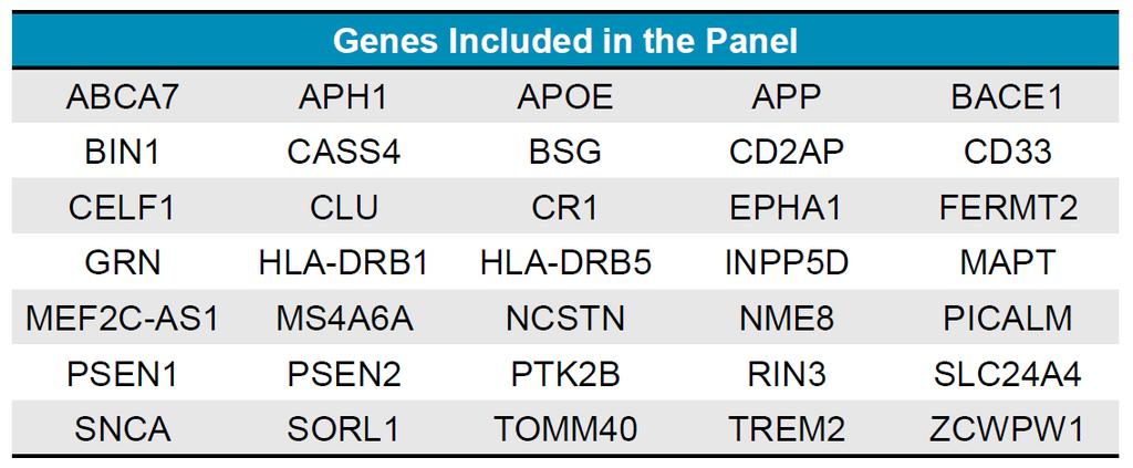 two AD patients (35 candidate genes): Average gdna