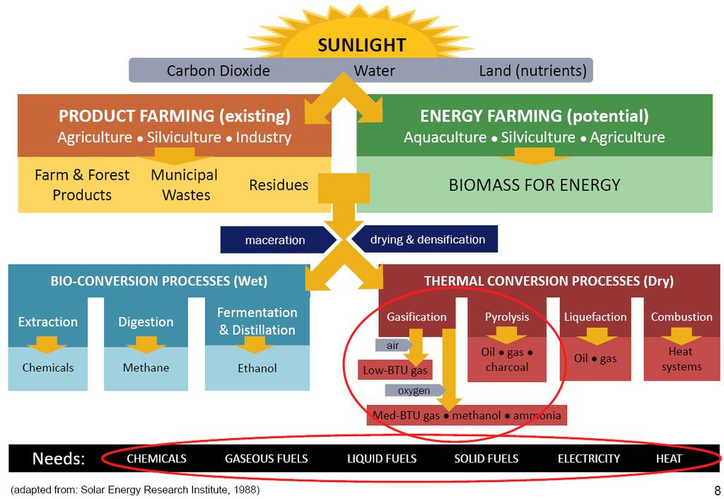 Biomassi energiaks