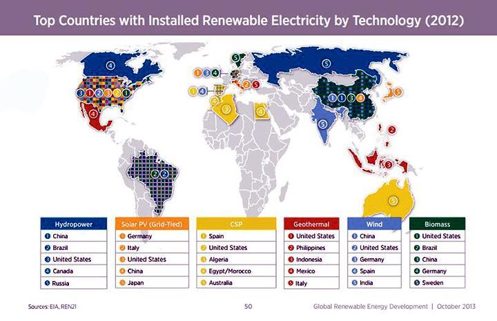 Taastuvenergia valdkondade esiviisikus olevad riigid http://cleantechnica.