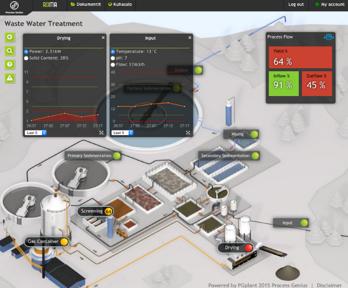 Smart Factory 3D real-time view and controlling solutions