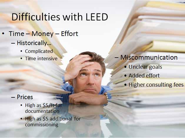 Difficulties with LEED Time Money Effort Historically Complicated Time intensive Miscommunication Unclear goals