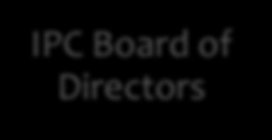 Committee Structure IPC Board of Directors Education &