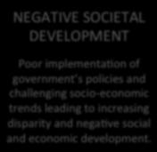 ' POSITIVE'SOCIETAL' DEVELOPMENT' Firm'implementaJon'of' government s'policies'helping'to' make'most'out'of'current'socio_ economic'trends,'leading'to' equal'social'and'economic' development.