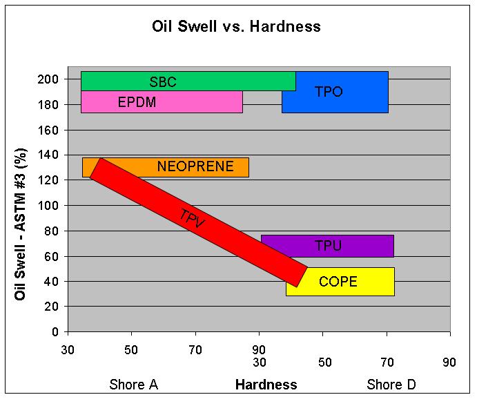 Oil Swell
