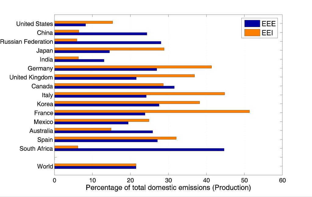 11 Emissions Embodied in Exports and