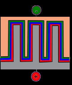 3 μm distance between pillars
