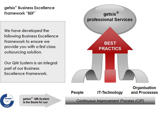 The implementation of a Business Excellence Framework and understanding how it can significantly benefit our business EXECUTIVE SUMMARY getsix knowing full well the need to provide our customers with
