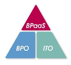 Essentially, a company turns to BPO & ITO providers to create more efficient work flows.