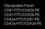 Flow Cytometry-Glycoprotein
