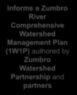 Informs a Zumbro River Comprehensive Watershed