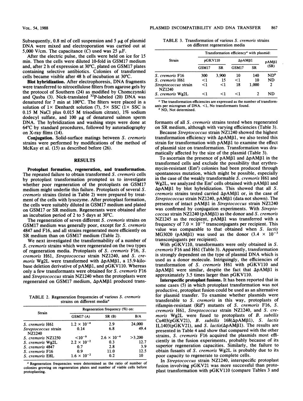 VOL. 54, 1988 Subsequently, 0.8 ml of cell suspension and 5,ug of plasmid DNA were mixed and electroporation was carried out at 5,000 V/cm. The capacitance (C) used was 25,F.