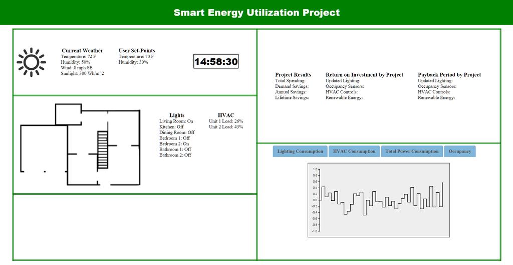10/4/2016 Smart Energy Utilization System